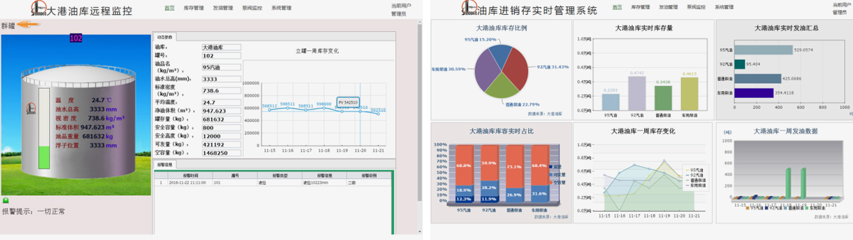 罐區(qū)進銷存實時管理系統(tǒng)